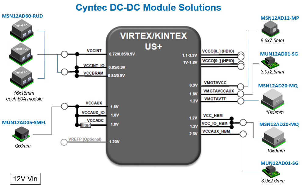 美國加征關稅沖擊下CYNTEC電源模塊如何替代TI產品？