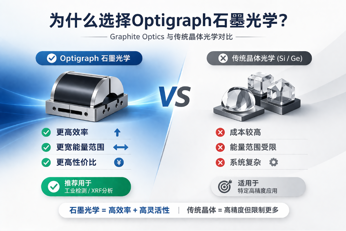 為什么選擇Optigraph石墨光學？Graphite Optics與傳統(tǒng)晶體光學全面對比